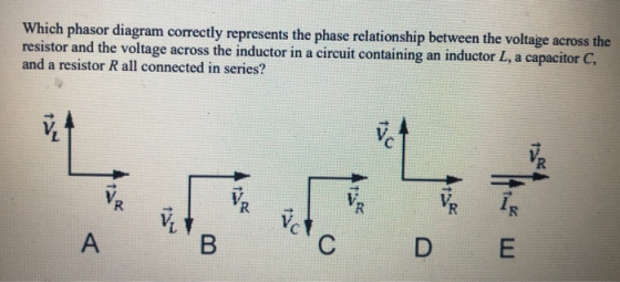Which phasor diagram correctly represents the phase relationship between the voltage across the resistor and the voltage acro