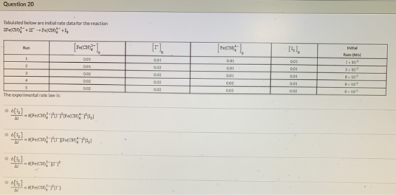 Question 20 Tabulated below are initial rate data for the reaction 274000+25 Fe[cania [Fe(CN):-). [r]. [rocan?). 001 0.01 01