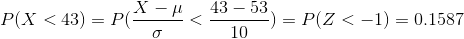 P(X < 43) = P(\frac {X -\mu}{\sigma} < \frac { 43-53}{10} ) = P(Z < -1) = 0.1587