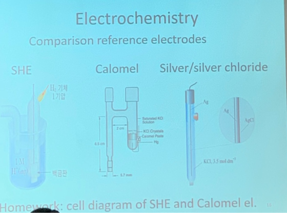 Electrochemistry Comparison reference electrodes SHE Calomel Silver/silver chloride H 21 1710 Saturated So -KO Crystal KC1, 3