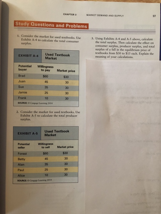 CHAPTER 3 MARKET DEMAND AND SUPPLY Study Questions and Problems 1. Consider the market for used textbooks. Use Exhibit A-4 to