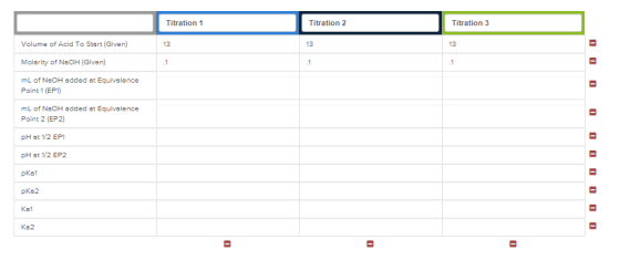Titration 1 Titration 2 Titration 3 Volume of Acid To Start (Given) Molarity of NaOH (Given) mL of NaOH added at Equivalence