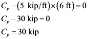 C, -(5 kip/ft)(6 ft)=0
C, -30 kip=0
C = 30 kip
