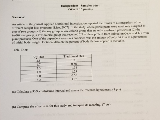 Independent Samples t-test (Worth 15 points) Scenario: An article in the journal Applied Nutritional Investigation reported t