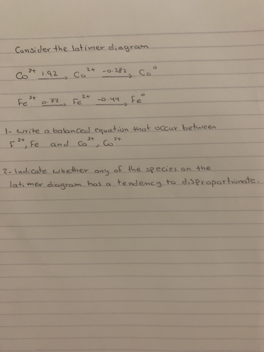 Consider the latimer diagram 24 -o.282 Coo I.92 Co Fe 2+ 3t -0.44 Fe Fe 1- urite a balanced equation that occur between Fe 3+