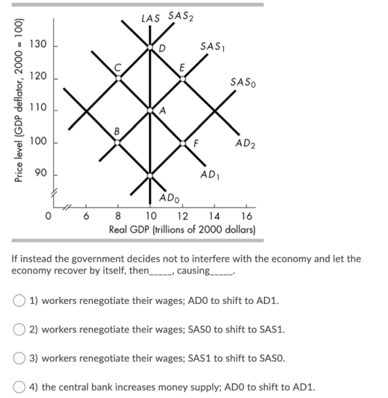 LAS SAS2 130 SAS 120 SASO Price level (GDP deflator, 2000 = 100) 110 А B 100 F AD2 AD ADO O 6 8 10 12 14 16 Real GDP (trillio