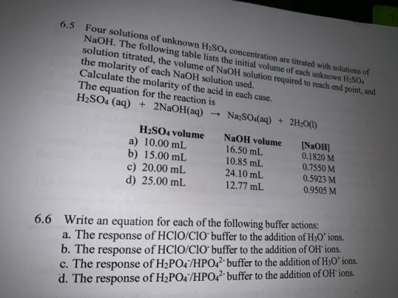 6.5 Four solutions of unknown H2SO4 concentration are titrated with solutions of NaOH. The following table lists the initial