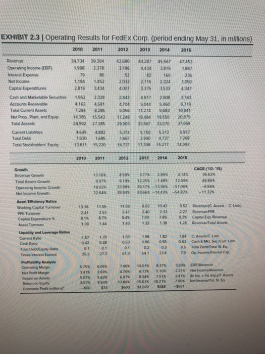 EXHIBIT 2.3 Operating Results for FedEx Corp. (period ending May 31, In millions) 2010 2011 2012 2013 2014 2015 34.734 1.998