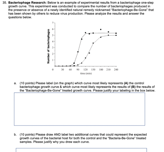 35. Bacteriophage Research: Below is an example of experimental results from a bacteriophage one-step growth curve. This expe