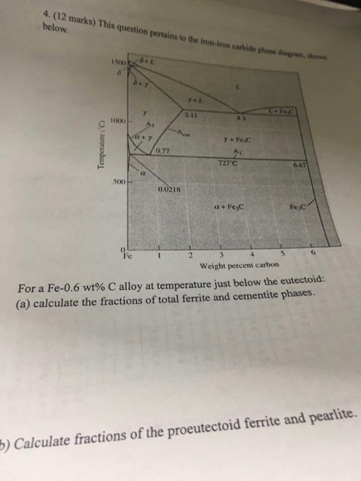 4. (12 marks) This question pertains to the iron-iron carbide phase dingrane below 1%)() 2.11 43 Ai 0.77 727C 6.67 500 0.0218 Fe,C Weight percent carborn For a Fe-0.6 wt% C alloy at temperature just below the eutectoid. (a) calculate the fractions of total ferrite and cementite phases b) Calculate fractions of the proeutectoid ferrite and pearlite.