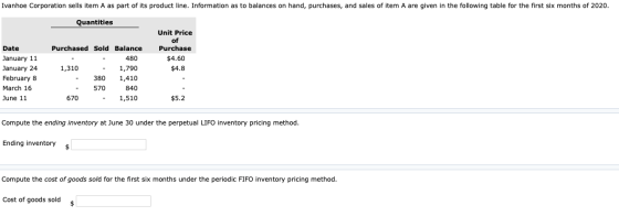 Ivanhoe Corporation sells item A as part of its product line. Information as to balances on hand, purchases, and sales of ite
