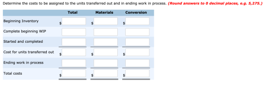 Determine the costs to be assigned to the units transferred out and in ending work in process. (Round answers to 0 decimal pl