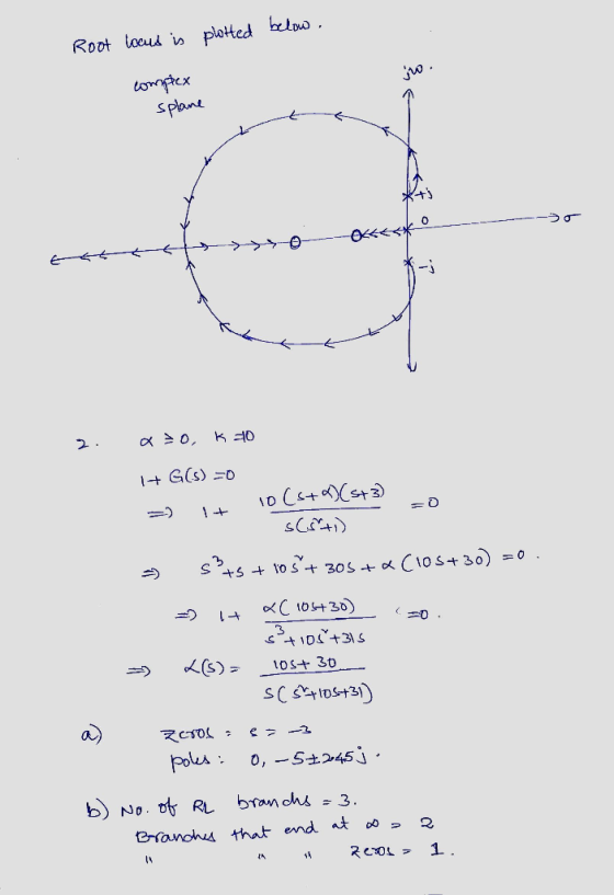 Root locus is plotted below. complex splane ttttteso excesto 2 . aso, k20 H+G(S) =0 - 10(sta)(5+3) - SC8+) > S +5 + 10 5 + 30