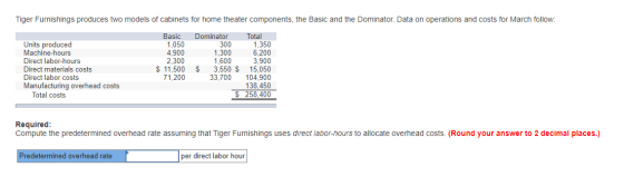 Tiger Furnishings produces two models of cabinets for home theater components, the Basic and the Dominator. Data on operation