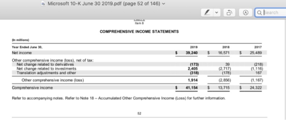 Microsoft 10-K June 30 2019.pdf (page 52 of 146) a Bearch Item 8 COMPREHENSIVE INCOME STATEMENTS (In millions) Year Ended Jun