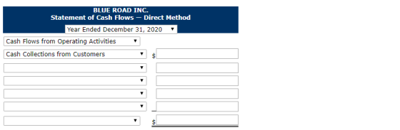 BLUE ROAD INC. Statement of Cash Flows - Direct Method Year Ended December 31, 2020 Cash Flows from Operating Activities Cash