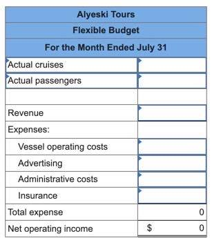 Alyeski Tours Flexible Budget For the Month Ended July 31 Actual cruises Actual passengers Revenue Expenses: Vessel operating