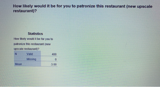 How likely would it be for you to patronize this restaurant (new upscale restaurant)? Statistics How likely would it be for y