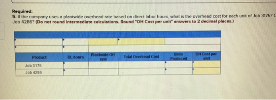 Required: 5. If the company uses a plantwide overhead rate based on direct labor hours, what is the overhead cost for each un
