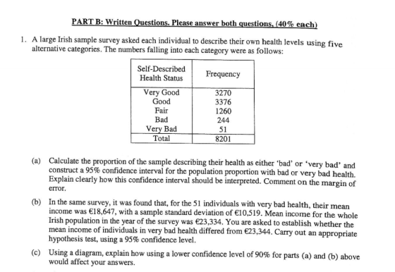 PART B: Written Questions. Please answer both questions, (40% each) 1. A large Irish sample survey asked each individual to d
