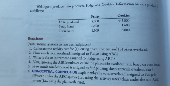 Wellington produces two products, Fudge and Cookies. Information on each prode as follows: Fudge Cookies Units produced 8,000