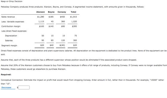 Keep-or-Drop Decision Petoskey Company produces three products: Alanson, Boyne, and Conway. A segmented income statement, with amounts given in thousands, follows Sales revenue Less: Variable expenses Contribution margin Less direct fixed expenses Alanson Boyne Conway Total $40 $1,915 1,520 $395 $1,280 $185 45 $165 $140 1,115 360 $90 50 95 $20 15 85 $40 10 120 $(40) 75 300 $20 Depreciation Salaries Segment margin Direct fixed expenses consist of depreciation and plant supervisory salaries. All depreciation on the equipment is dedicated to the product lines. None of the equipment can be sold Assume that, each of the three products has a different supervisor whose position would be eliminated if the associated product were dropped Assume that 20% of the Alanson customers choose to buy from Petoskey because it offers a full range of products, including Conway. If Conway were no longer available from Petoskey, these customers would go elsewhere to purchase Alanson Required: Conceptual Connection: Estimate the impact on profit that would result from dropping Conway. Enter amount in full, rather than in thousands. For example, 15000 rather than 15 Decrease