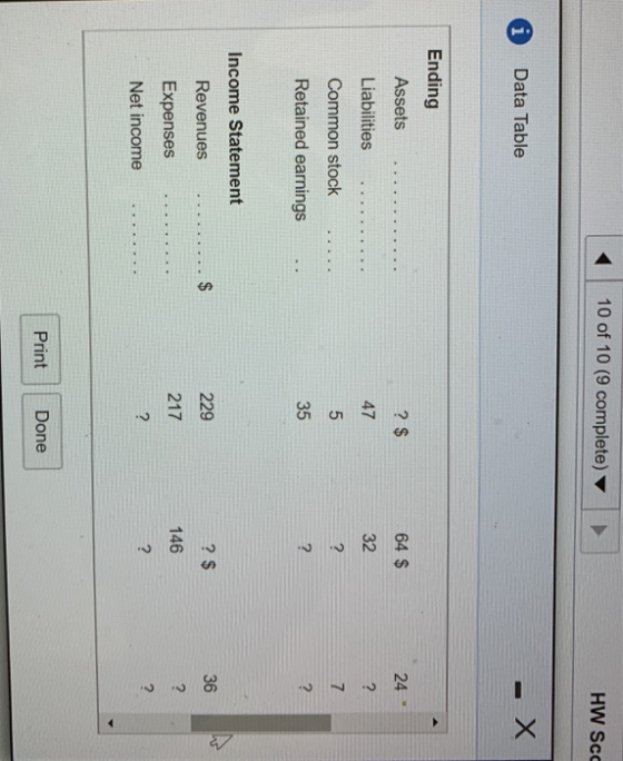 10 of 10 (9 complete) HW SCO 0 Data Table 64 $ Ending Assets Liabilities Common stock Retained earnings w Income Statement Re