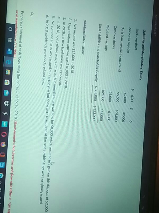 $ 6,000 $ Liabilities and ShareholdersEquity Bank overdraft Accounts payable Bank loan payable (noncurrent) Common shares 0