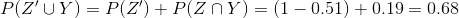 P(Z'\cup Y) = P(Z') + P(Z\cap Y)=(1-0.51)+0.19 =0.68