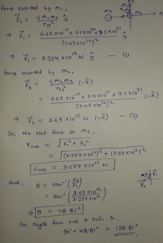 fora exer eal by m, are M3 r13 o12 12. (リ orta exerted by M2, 2.3 2: 2.69 x1o12 N (A) -(2) So, tth Net force on m3 tan-(鲁) e
