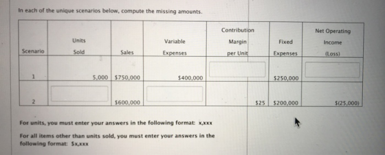 In each of the unique scenarios below, compute the missing amounts. Contribution Net Operating Units Variable Margin Fixed In