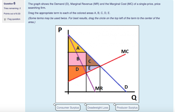 Question 6 The graph shows the Demand (D), Marginal Revenue (MR) and the Marginal Cost (MC) of a single-price, price searching firm. Drag the appropriate term to each of the colored areas A, B, C, D, E. Tries remaining: 2 Points out of 8.33 Flag question(Some terms may be used twice. For best results, drag the circle on the top left of the term to the center of the area.) IMIC IA外IR Consumer Surplus Deadweight Loss Producer Surplus