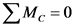 ΣΜ = 0
