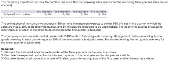 The marketing department of Jessi Corporation has submitted the following sales forecast for the upcoming fiscal year (all sales are on account: 1st Quarter 2nd Quarter 3rd Quarter 4th Quarter 14,000 Budgeted unit sales 12,000 13,000 15,000 The selling price of the companys product is $19 per unit. Management expects to collect 65% of sales in the quarter in which the sales are made, 30% in the following quarter, and 5% of sales are expected to be uncollectible. The beginning balance of accounts receivable, all of which is expected to be collected in the first quarter, is $72,200. The company expects to start the first quarter with 2,400 units in finished goods inventory. Management desires an ending finished goods inventory in each quarter equal to 20% of the next quarters budgeted sales. The desired ending finished goods inventory for the fourth quarter is 2,600 units. Required: 1. Calculate the estimated sales for each quarter of the fiscal year and for the year as a whole. 2. Calculate the expected cash collections for each quarter of the fiscal year and for the year as a whole. 3. Calculate the required production in units of finished goods for each quarter of the fiscal year and for the year as a whole.