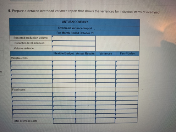5. Prepare a detailed overhead variance report that shows the variances for individual items of overhead. ANTUAN COMPANY Over
