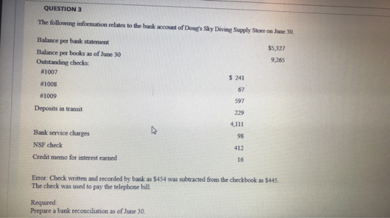 QUESTION 3 The following information relates to the bank account of Dougs Sky Diving Supply Store on June 30, $5,327 Balance