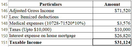 Amount $71,520 145 Particulars 146 Adjusted Gross Income 147 Less: Itemized deductions 148 Medical expenses (10728-71520*10%)
