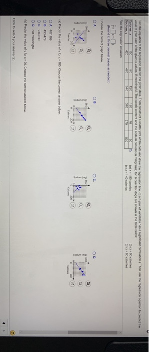 Find the equation of the regression line for the given data. The construct a scatter plot of the data and draw the regression