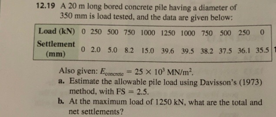 12.19 A 20 m long bored concrete pile having a diameter of 350 mm is load tested, and the data are given below: Load (kN) 0 2