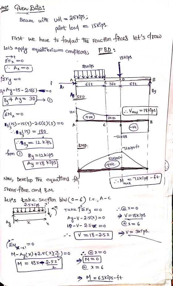 Ans: Given Data: Beam with Udl = 25 kips; point load Iskips. First we have to findout the reaction faces lets draw FBDO lot
