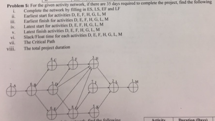 Problem 5: For the given activity network, if there are 35 days required to complete the project, find the following Complete