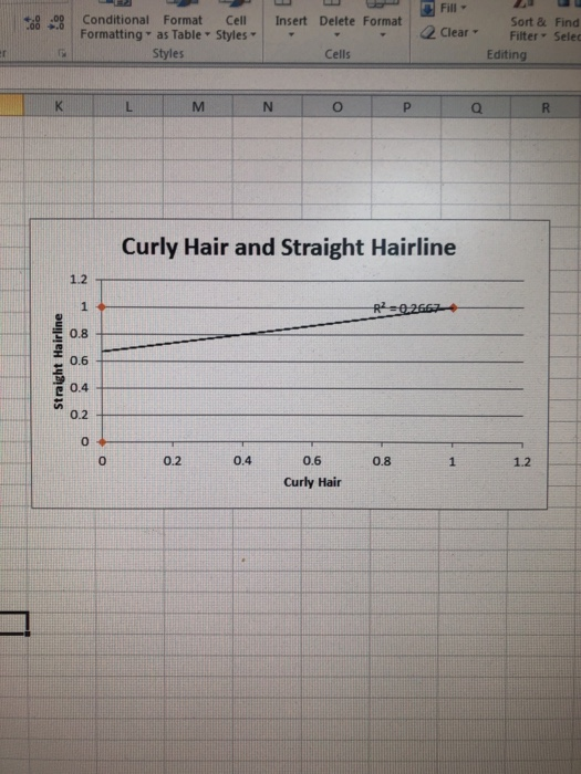 Fill Conditional Format Cell Insert Delete Format Formatting, as Table, Styles 1 ▼ ▼ ▼ Q Clear a abie Sort & Find Filter, Selec .00+ Styles Cells Editing Curly Hair and Straight Hairline 1.2 06 0.4 0.2 0 0.2 0.4 0.6 0.8 1.2 Curly Hair