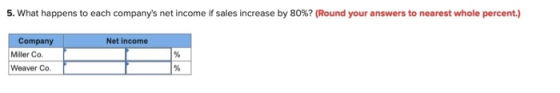 5, what happens to each companys net income if sales increase by 80%? (Round your answers to nearest whole percent.) Company Miller Co Weaver Co Net income