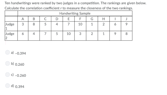 Ten handwritings were ranked by two judges in a competition. The rankings are given below. Calculate the correlation coeffici