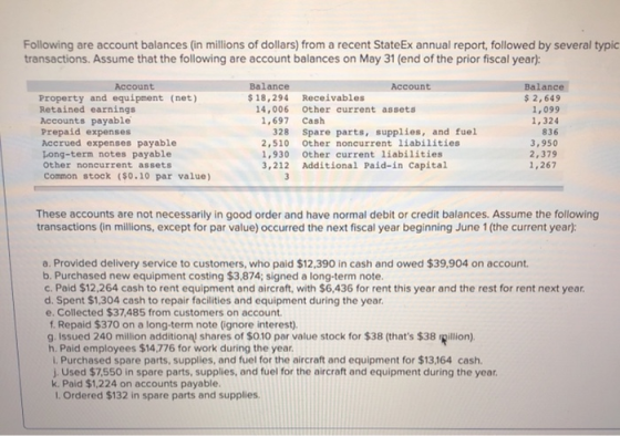 Following are account balances (in millions of dollars) from a recent StateEx annual report, followed by several typic transa