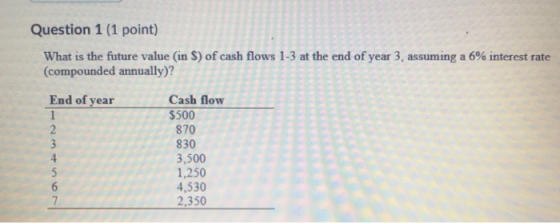 Question 1 (1 point) What is the future value (in $) of cash flows 1-3 at the end of year 3, assuming a 6% interest rate (com