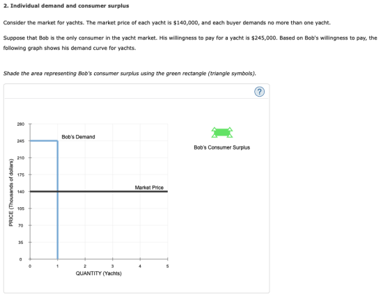 2. Individual demand and consumer surplus Consider the market for yachts. The market price of each yacht is $140,000, and eac