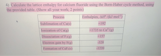 4) Calculate the lattice enthalpy for calcium fluoride using the Born-Haber cycle method, using the provided table. (Show all