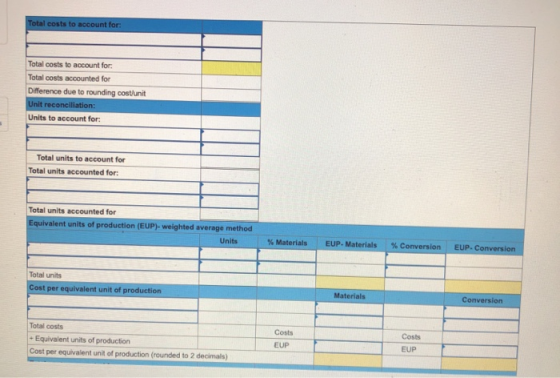 Total costs to account for: Total costs to account for: Total costs accounted for Difference due to rounding cost/unit Unit r