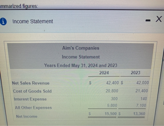 ummarized figures: i Income Statement -X Aims Companies Income Statement Years Ended May 31, 2024 and 2023 2024 2023 Net Sal